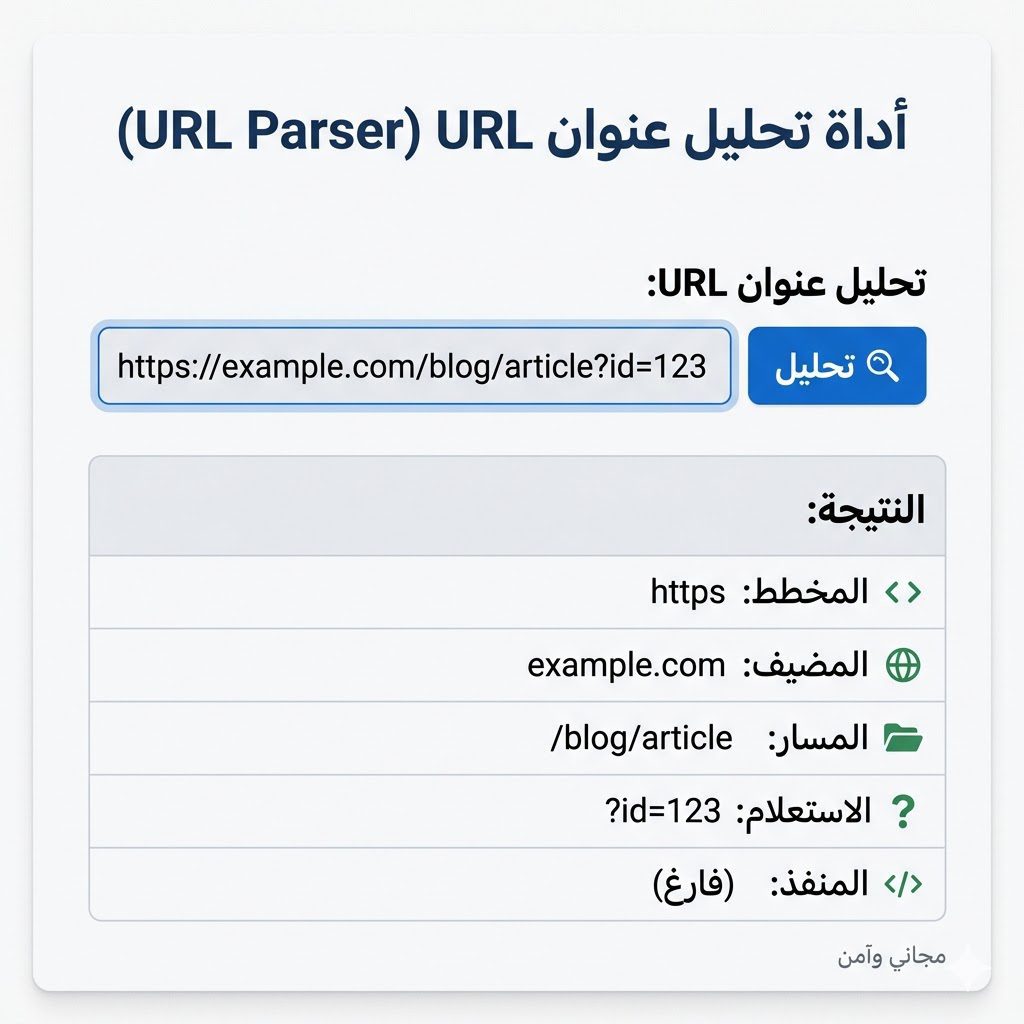 أداة تحليل عنوان URL (URL Parser)2