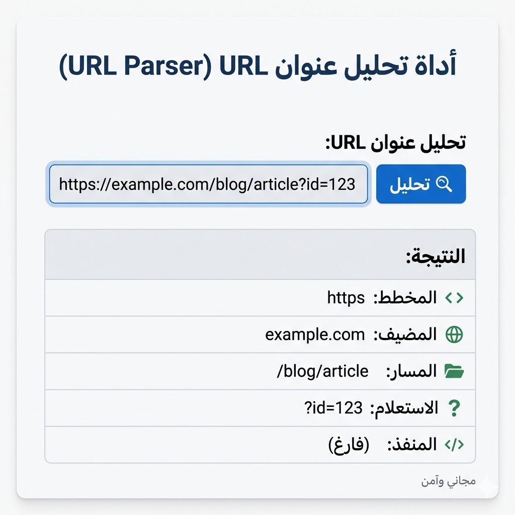 أداة تحليل عنوان URL