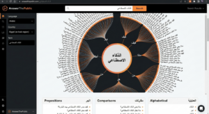 أدوات AI لتوليد أفكار المحتوى