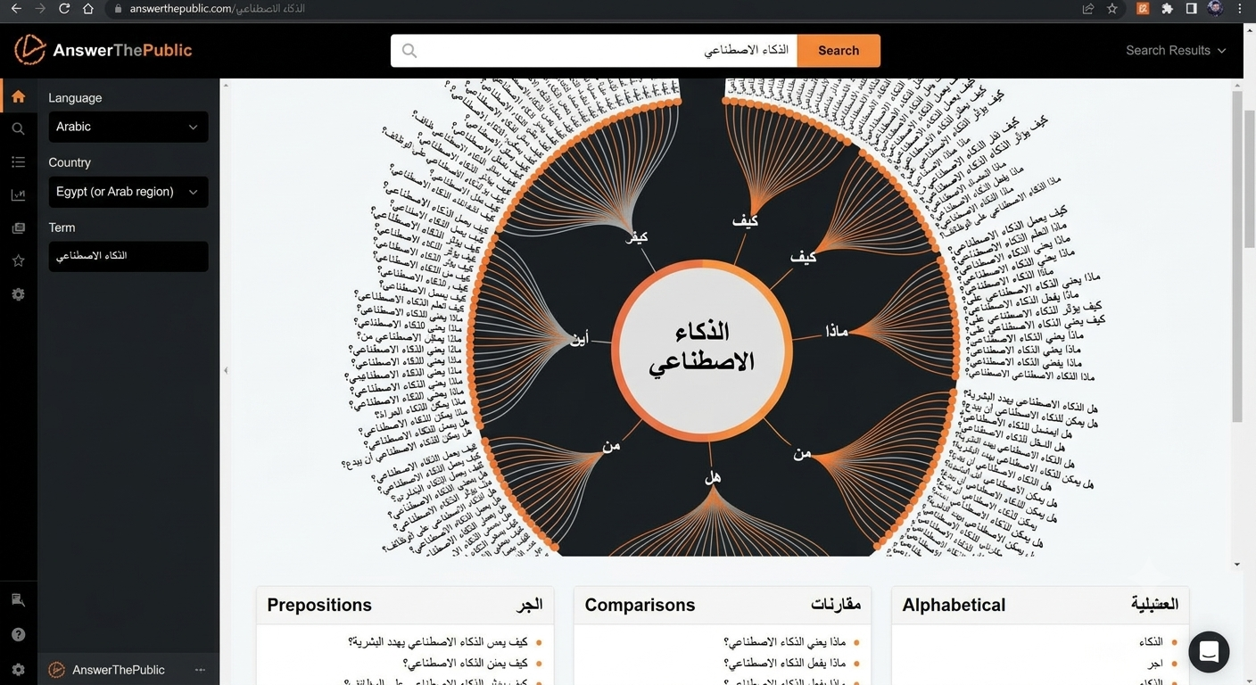 أدوات AI لتوليد أفكار المحتوى